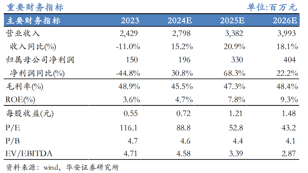 【華安機械】公司點評 | 精測電子：2024Q3業(yè)績持續(xù)增長，半導體量檢測設(shè)備先進制程不斷突破