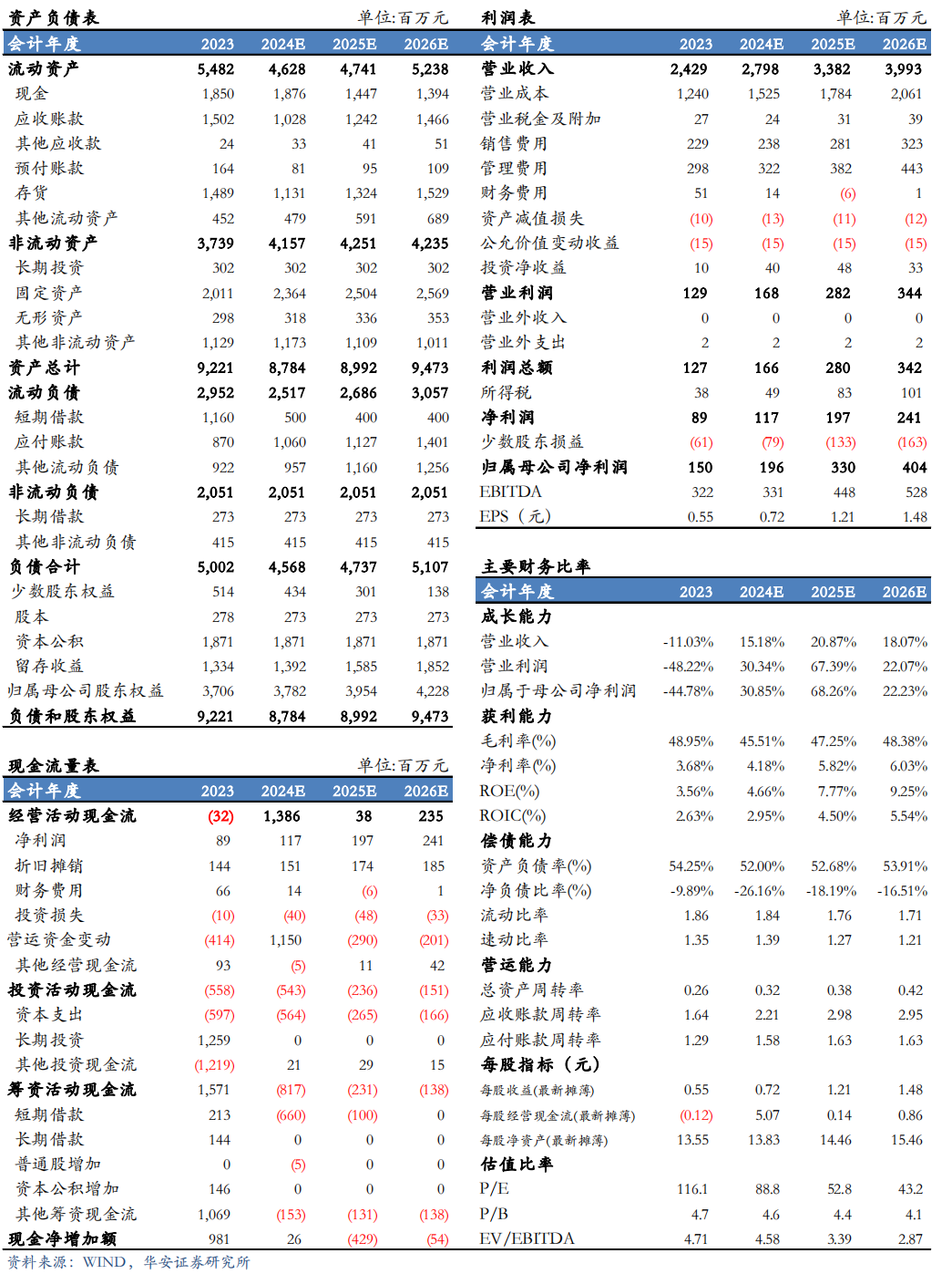 【華安機(jī)械】公司點(diǎn)評(píng) | 精測(cè)電子：2024Q3業(yè)績(jī)持續(xù)增長(zhǎng)，半導(dǎo)體量檢測(cè)設(shè)備先進(jìn)制程不斷突破  第2張