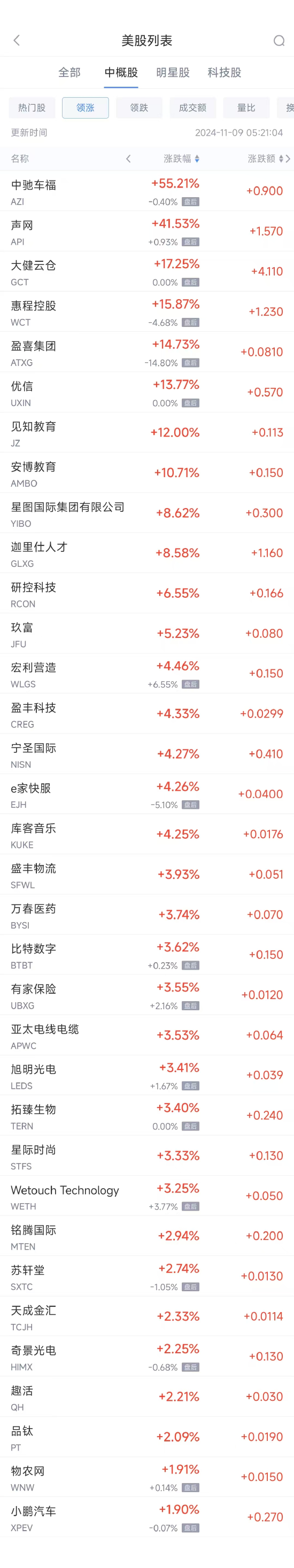 周五熱門中概股普跌 阿里跌5.9%，拼多多跌6.4%  第1張