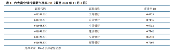 中信建投：此次置換是資源空間、政策空間、時間精力的騰挪釋放  第4張