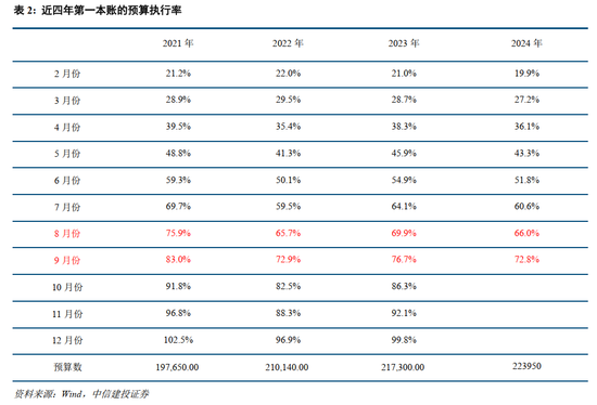 中信建投：此次置換是資源空間、政策空間、時間精力的騰挪釋放  第5張