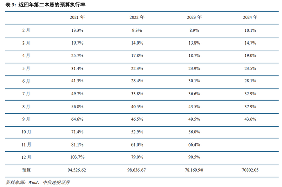 中信建投：此次置換是資源空間、政策空間、時間精力的騰挪釋放  第6張