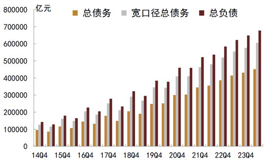 中金：化債成功前提依然在于嚴(yán)控新增（聯(lián)合解讀）  第1張