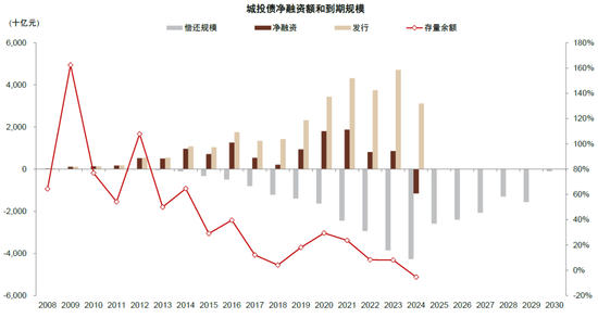 中金：化債成功前提依然在于嚴(yán)控新增（聯(lián)合解讀）  第6張