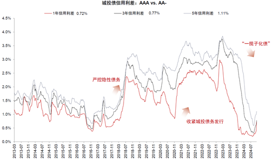 中金：化債成功前提依然在于嚴(yán)控新增（聯(lián)合解讀）  第8張