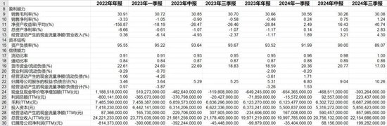 叮咚買菜的“掙扎”：裁員外包后凈利率來至2%  第2張