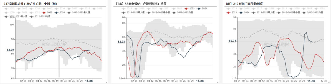 鋼材：預(yù)期落空之后，等下一個  第5張