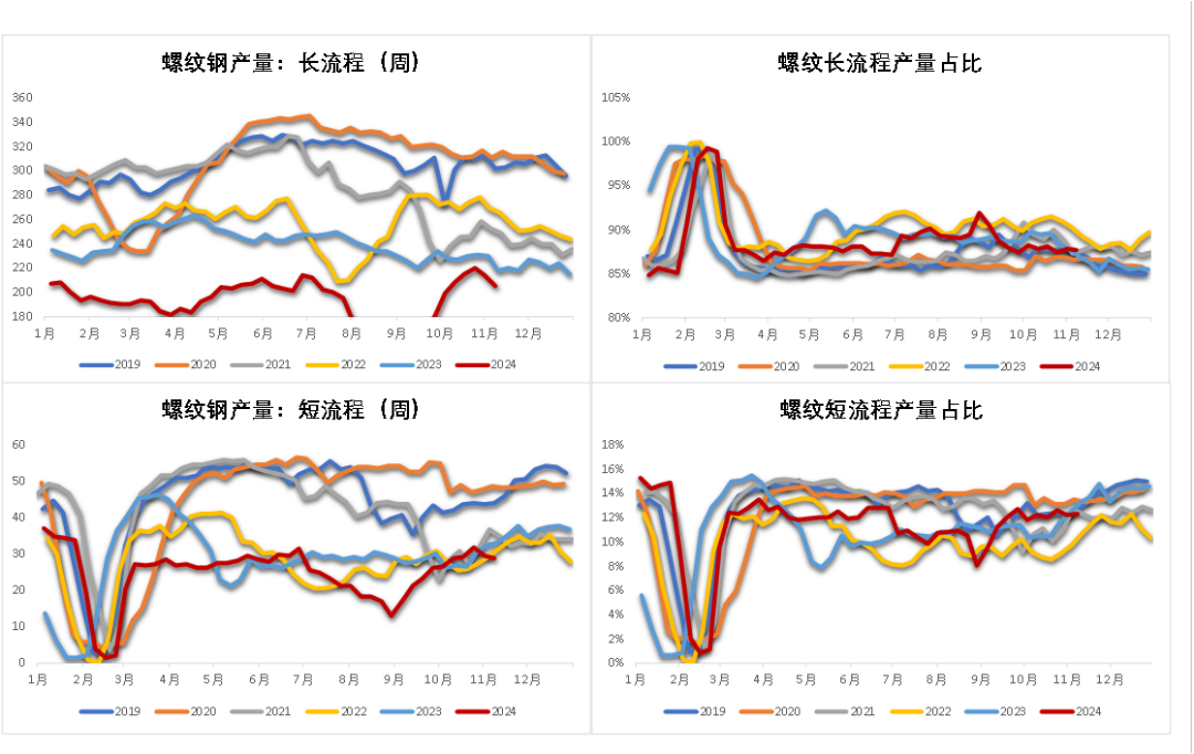 鋼材：預(yù)期落空之后，等下一個  第8張