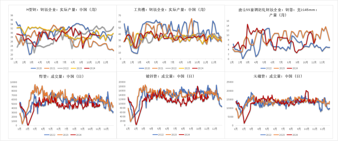 鋼材：預(yù)期落空之后，等下一個  第9張