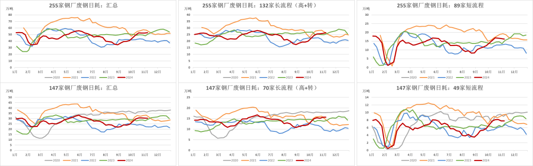 鋼材：預(yù)期落空之后，等下一個  第10張