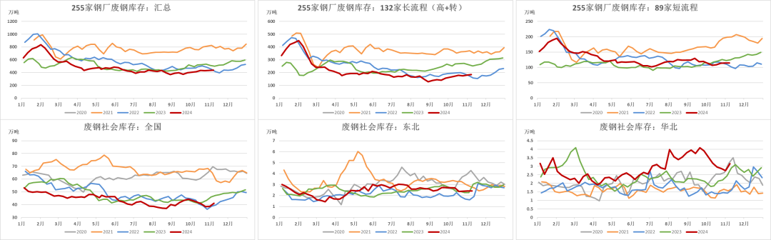 鋼材：預(yù)期落空之后，等下一個  第11張