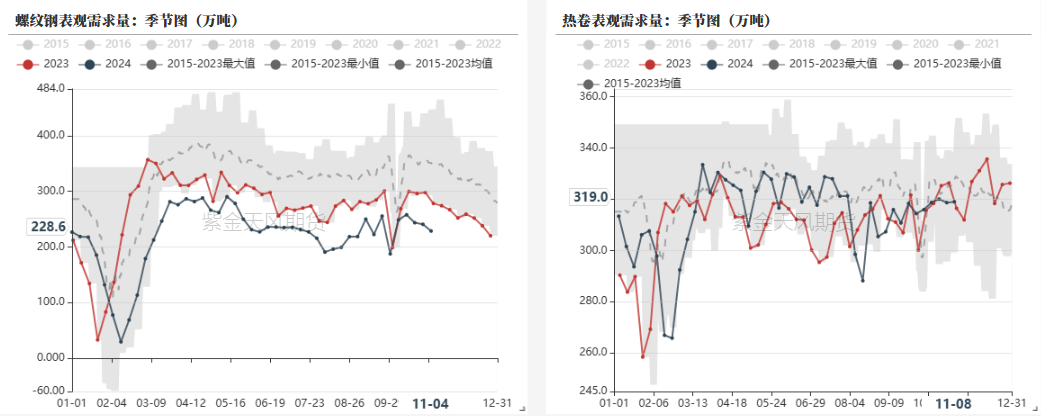 鋼材：預(yù)期落空之后，等下一個  第13張