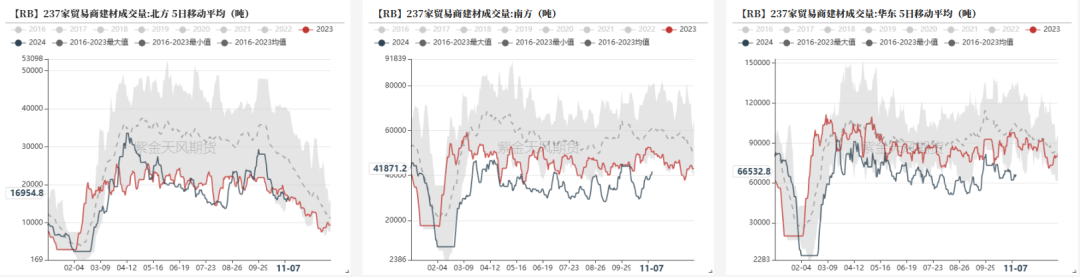 鋼材：預(yù)期落空之后，等下一個  第15張