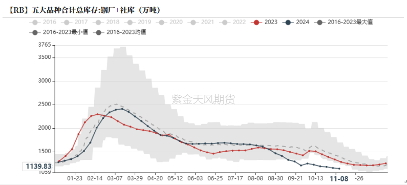 鋼材：預(yù)期落空之后，等下一個  第19張