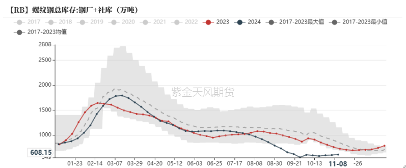 鋼材：預(yù)期落空之后，等下一個  第20張