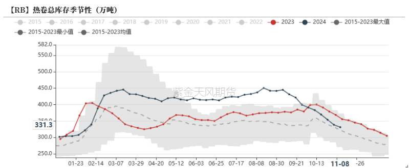 鋼材：預(yù)期落空之后，等下一個  第21張