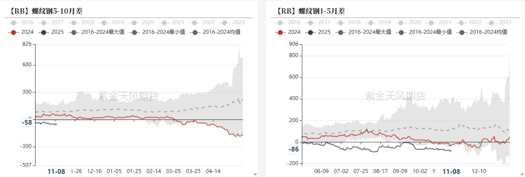 鋼材：預(yù)期落空之后，等下一個  第28張