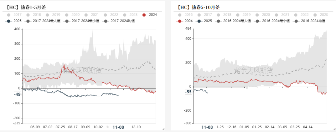 鋼材：預(yù)期落空之后，等下一個  第29張