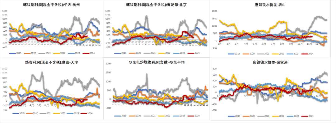 鋼材：預(yù)期落空之后，等下一個  第30張