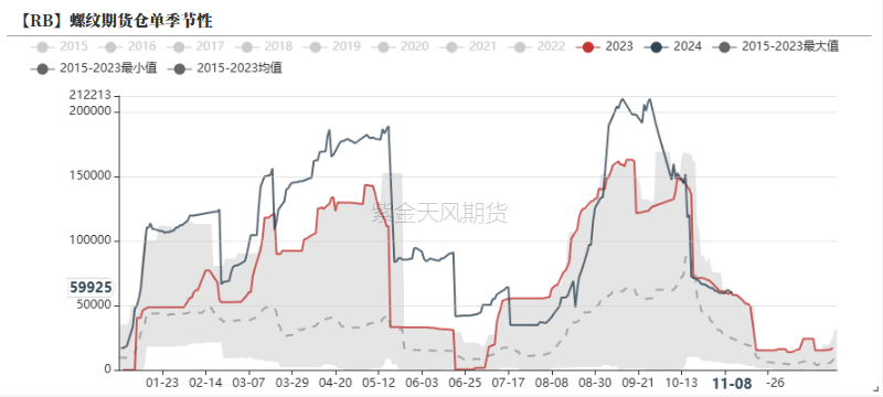 鋼材：預(yù)期落空之后，等下一個  第31張