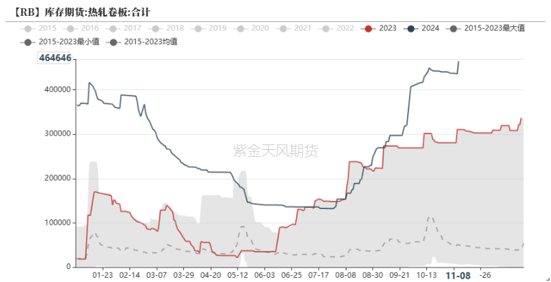 鋼材：預(yù)期落空之后，等下一個  第32張