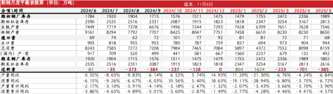 鋼材：預(yù)期落空之后，等下一個  第33張