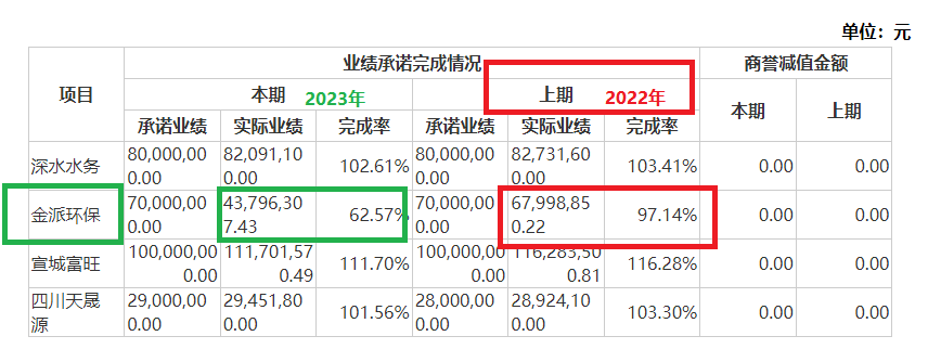 清新環(huán)境凈利潤連續(xù)大降80%以上仍要募資27億元擴張 回復(fù)監(jiān)管問詢“睜眼說瞎話”？|定增志  第2張