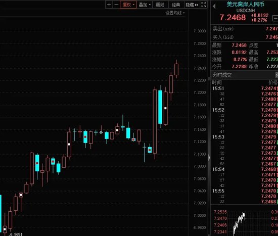 14：19漲停，14：20跌停，高位股大震蕩  第2張