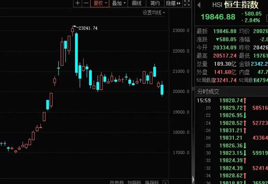 14：19漲停，14：20跌停，高位股大震蕩  第3張