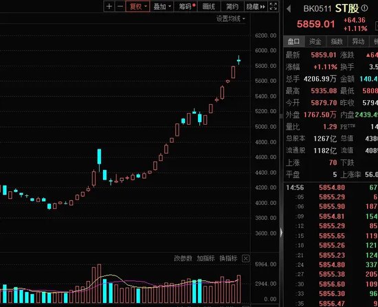 14：19漲停，14：20跌停，高位股大震蕩  第4張