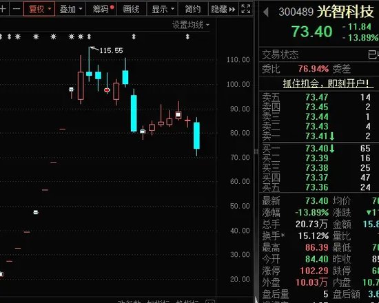 14：19漲停，14：20跌停，高位股大震蕩  第6張