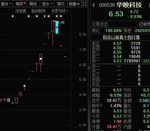 14：19漲停，14：20跌停，高位股大震蕩  第8張