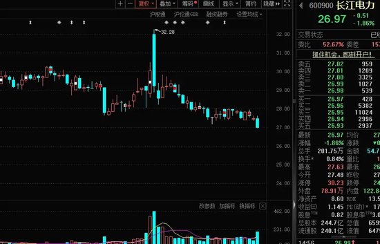 14：19漲停，14：20跌停，高位股大震蕩  第9張