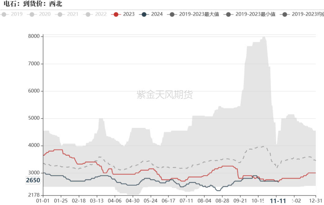 PVC：靴子落地  第6張