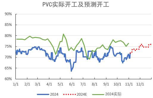 PVC：靴子落地  第13張