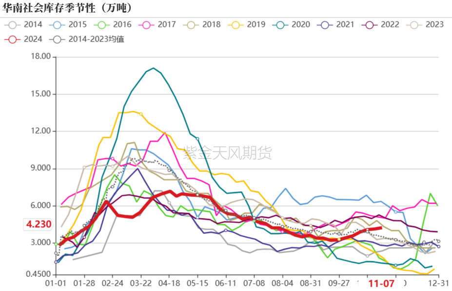 PVC：靴子落地  第18張