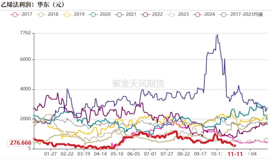 PVC：靴子落地  第27張