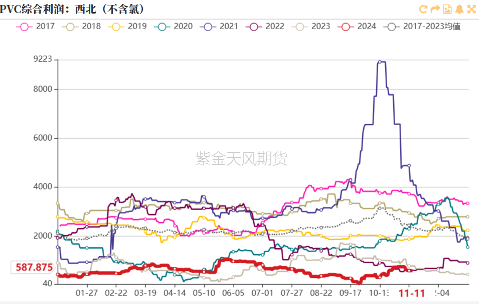 PVC：靴子落地  第29張