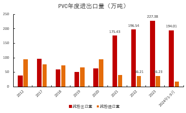 PVC：靴子落地  第32張