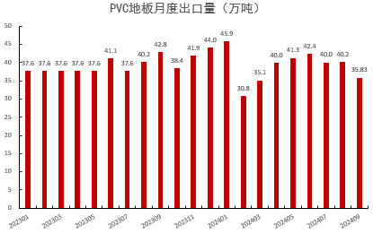 PVC：靴子落地  第34張