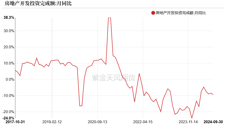 PVC：靴子落地  第36張