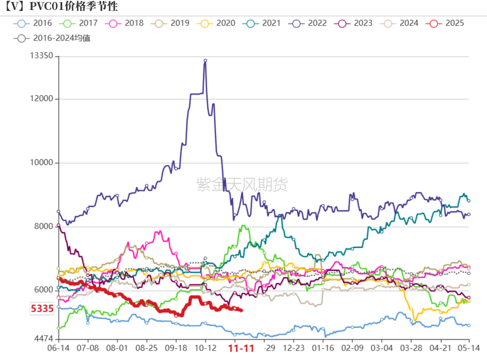 PVC：靴子落地  第41張