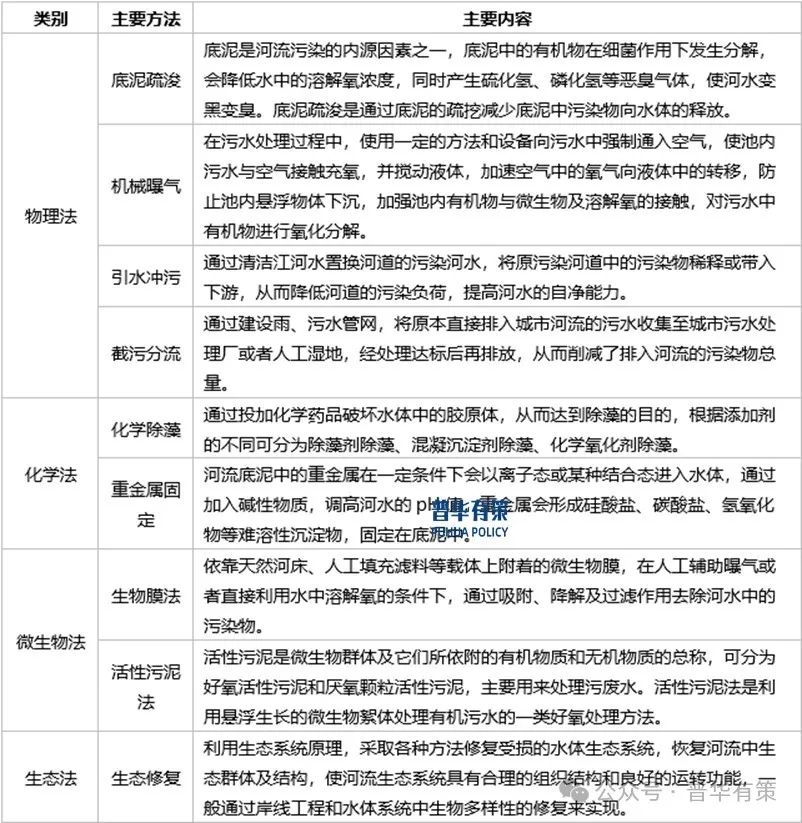 2024-2030年水環(huán)境治理行業(yè)細(xì)分市場調(diào)研及投資可行性分析報告  第2張