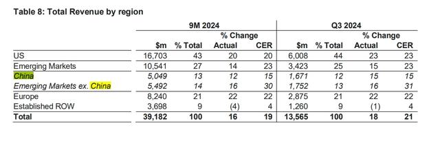 阿斯利康中國(guó)前三季度收入超50億美元，確認(rèn)中國(guó)總裁王磊被拘留  第3張