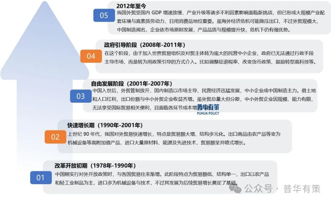 2024-2030年對外貿(mào)易行業(yè)市場調(diào)研及發(fā)展趨勢預(yù)測報告  第1張