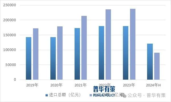 2024-2030年對外貿(mào)易行業(yè)市場調(diào)研及發(fā)展趨勢預(yù)測報告  第2張