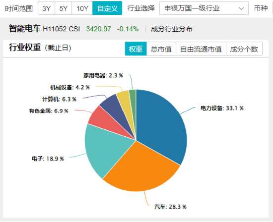 大盤震蕩回調(diào)，醫(yī)療逆市沖高，醫(yī)療ETF（512170）收漲1.36%！泛科技局部走強，智能電動車ETF跑贏滬指！  第8張