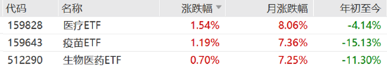 ETF日報(bào)：為保障供應(yīng)鏈穩(wěn)定、統(tǒng)籌安全與發(fā)展，芯片國產(chǎn)替代的趨勢將有望延續(xù)  第1張