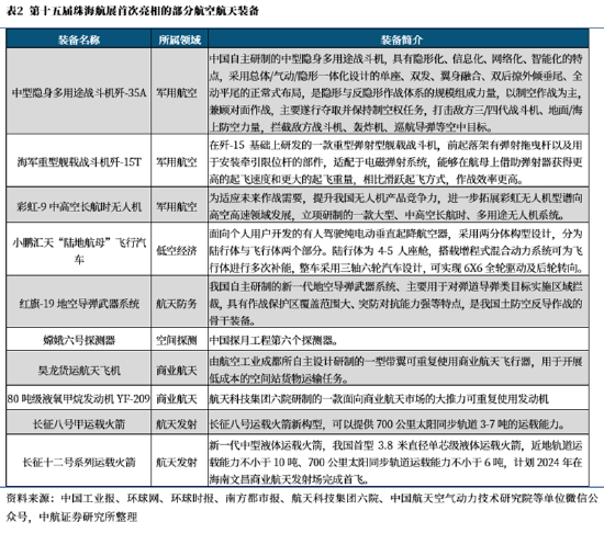 ETF日報(bào)：為保障供應(yīng)鏈穩(wěn)定、統(tǒng)籌安全與發(fā)展，芯片國產(chǎn)替代的趨勢將有望延續(xù)  第4張