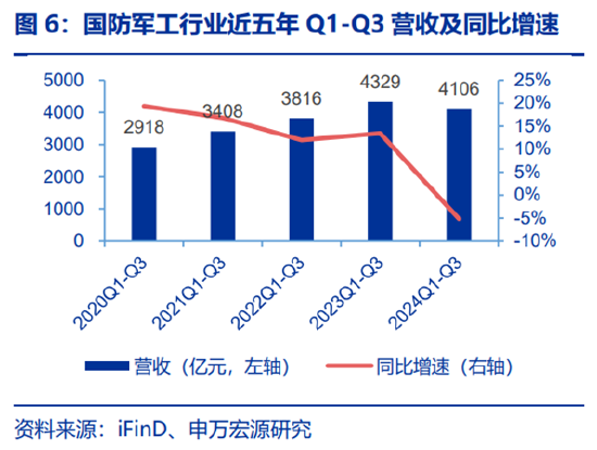 ETF日報(bào)：為保障供應(yīng)鏈穩(wěn)定、統(tǒng)籌安全與發(fā)展，芯片國產(chǎn)替代的趨勢將有望延續(xù)  第5張